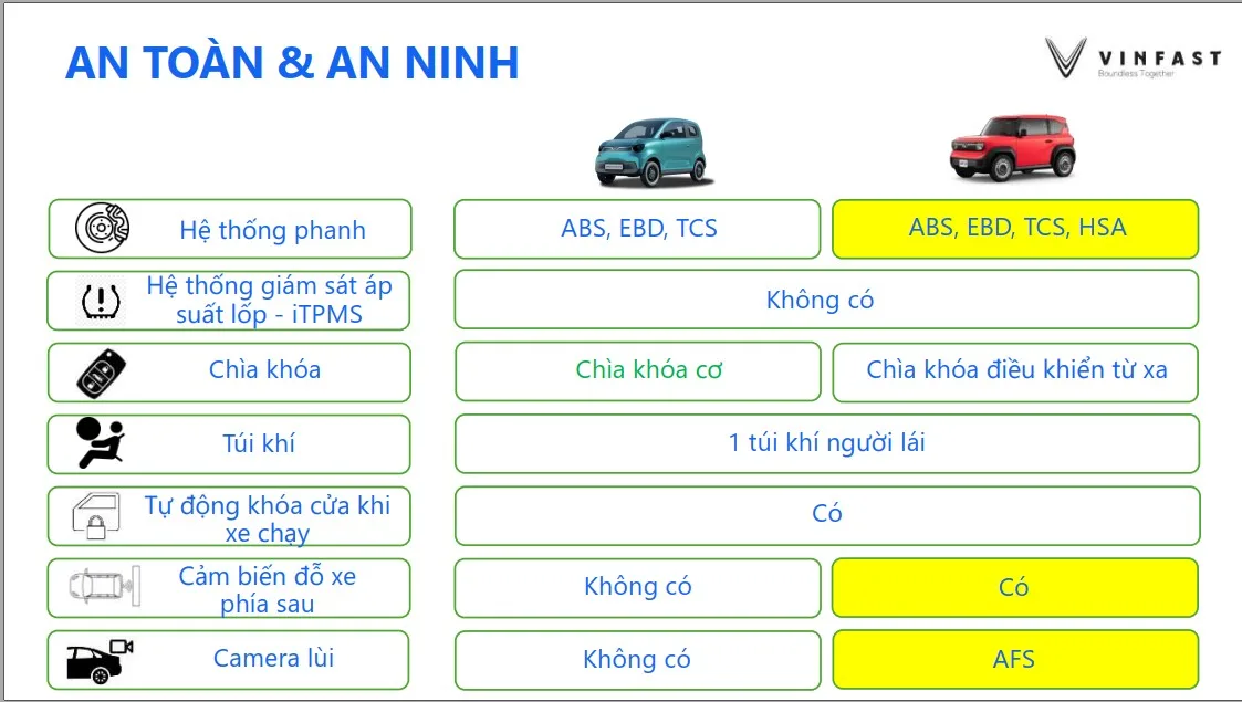 Hệ thống an toàn