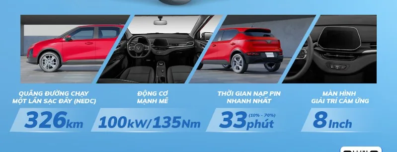 Vận hành Herio Green